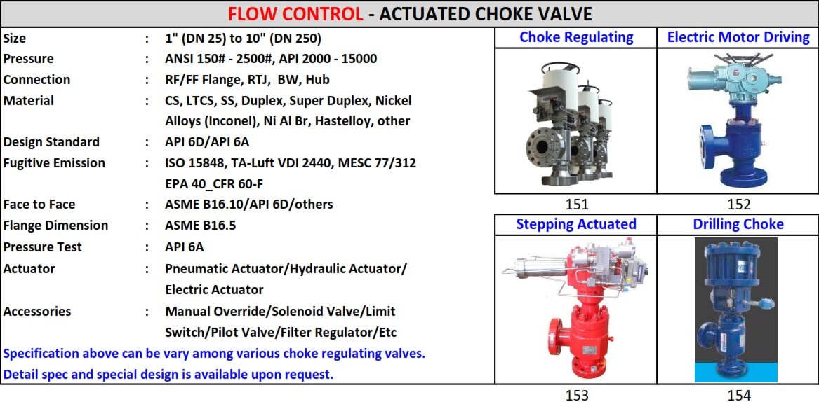 ACTUATED CHOKE VALVE